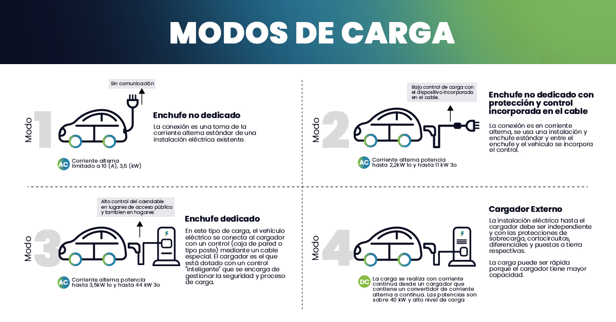 C mo Funcionan Los Cargadores De Veh culos El ctricos EV Solutions